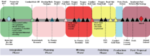 Progress chart icon representing measuring skill progress in BD, Capture, and Proposals.