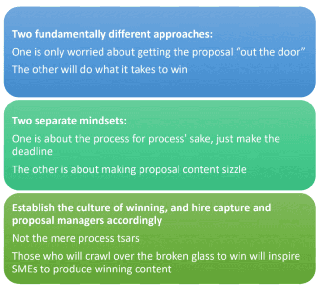 Improving Your Government Proposals’ Pwin Part 2 Change Your Business Development Culture 1
