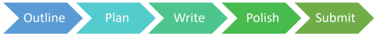 Improving Your Government Proposals' Pwin Part 3: Rethink Your BD ...