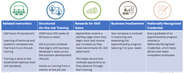 Progress chart icon representing measuring skill progress in BD, Capture, and Proposals.