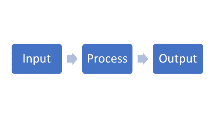 Progress chart icon representing measuring skill progress in BD, Capture, and Proposals.