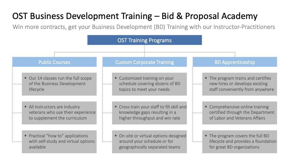 OST Business Development Training – Bid & Proposal Aca demy