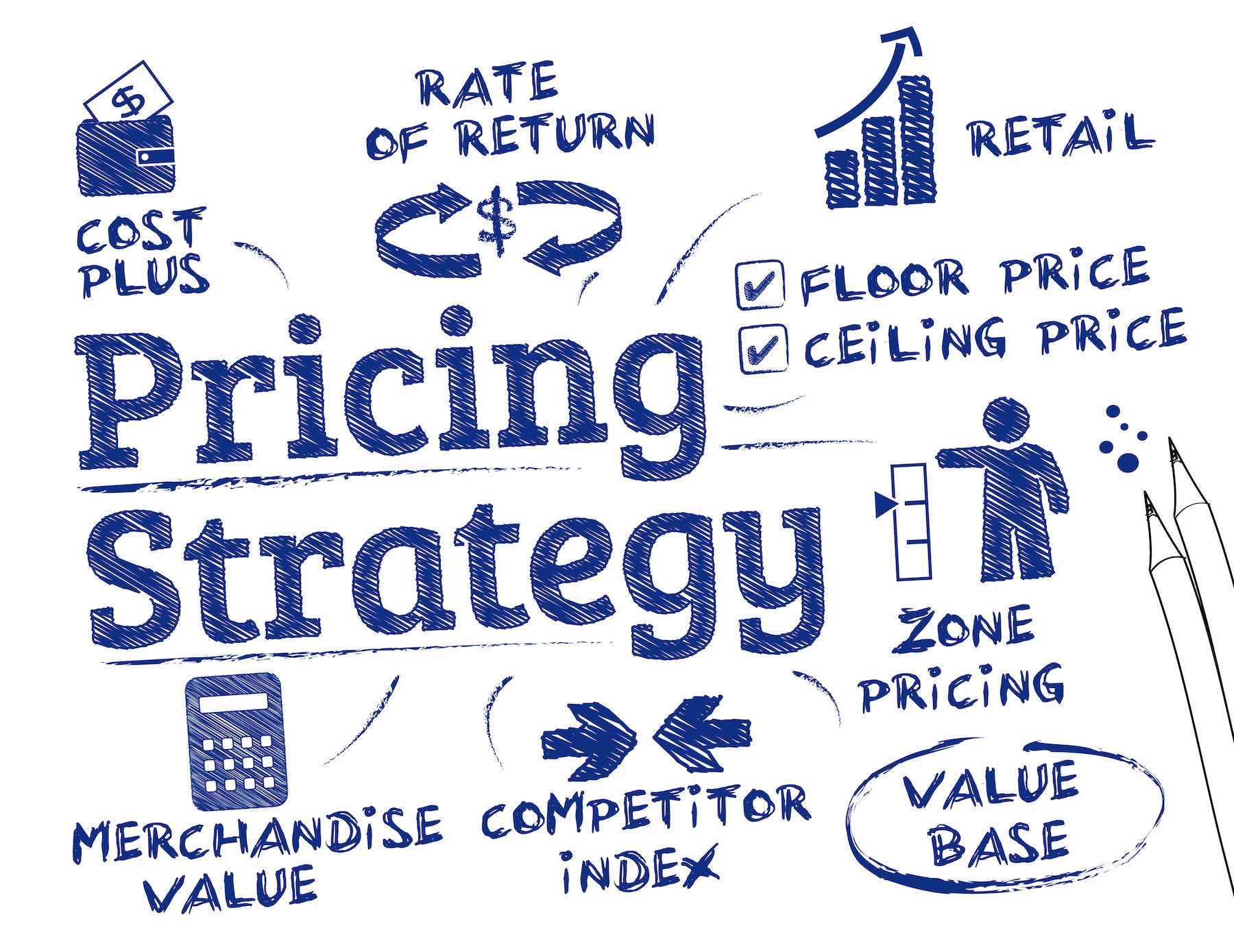 Learn Price Strategies to Win in the Price Portion of Your Cost Proposal