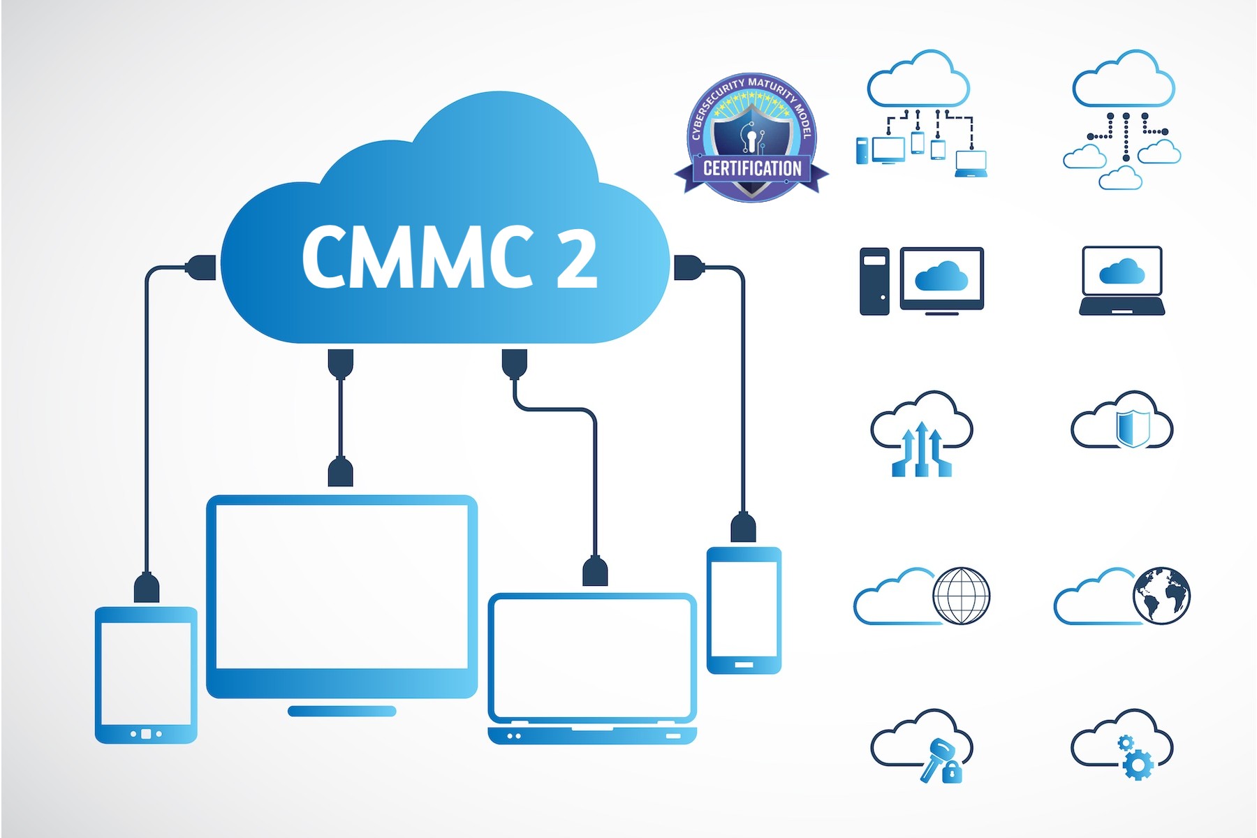 Time is Running Out: Start on your CMMC Certification Now