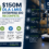 $150M DLA LMIS Enterprise IDIQ Recompete