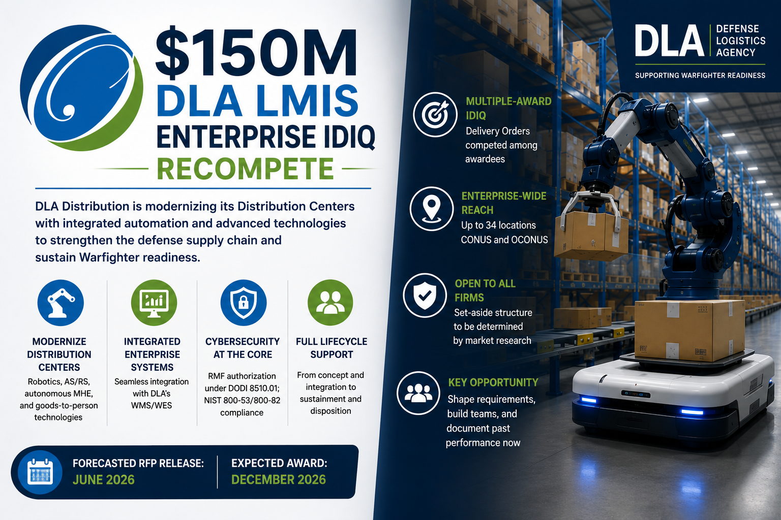 $150M DLA LMIS Enterprise IDIQ Recompete