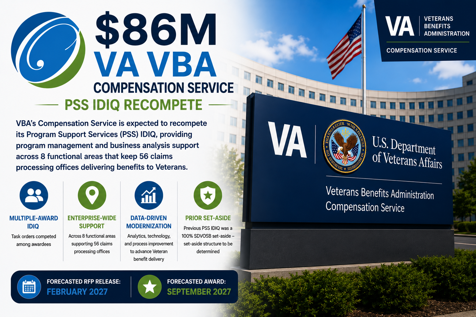 $86M VA VBA Compensation Service PSS IDIQ Recompete