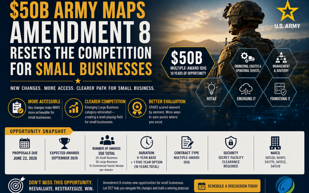 $50B Army MAPS Amendment 8 Resets the Competition for Small Businesses