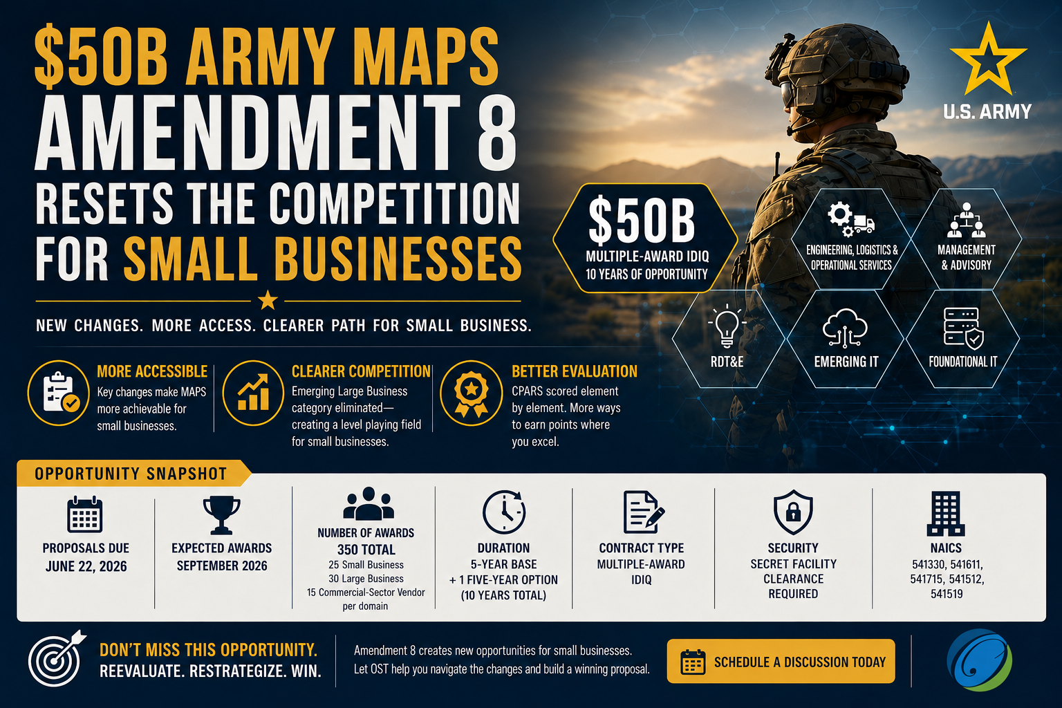 $50B Army MAPS Amendment 8 Resets the Competition for Small Businesses