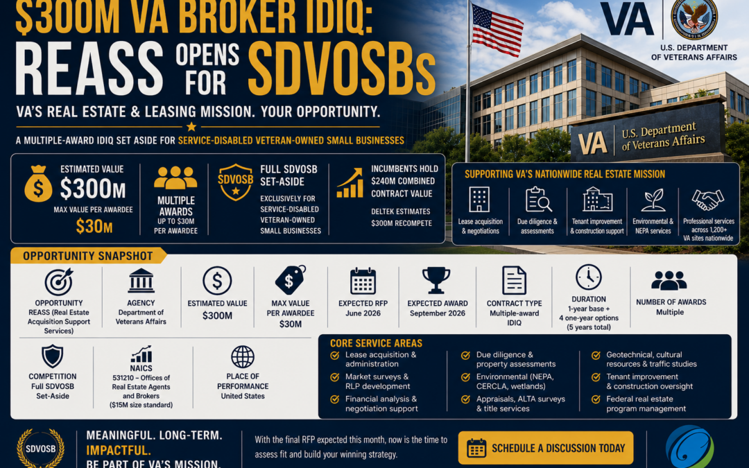 $300M VA Broker IDIQ: REASS Opens for SDVOSBs