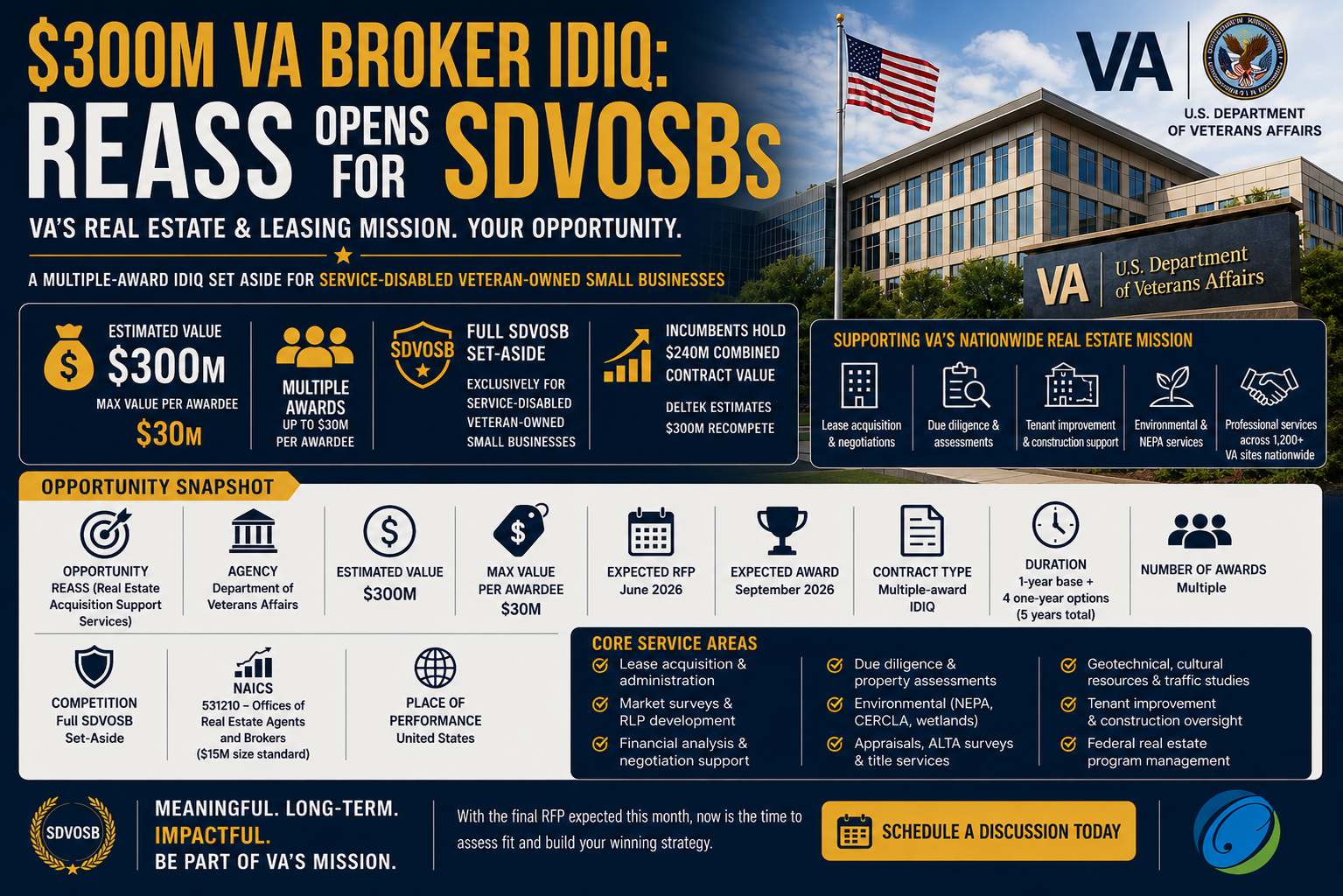 $300M VA Broker IDIQ: REASS Opens for SDVOSBs