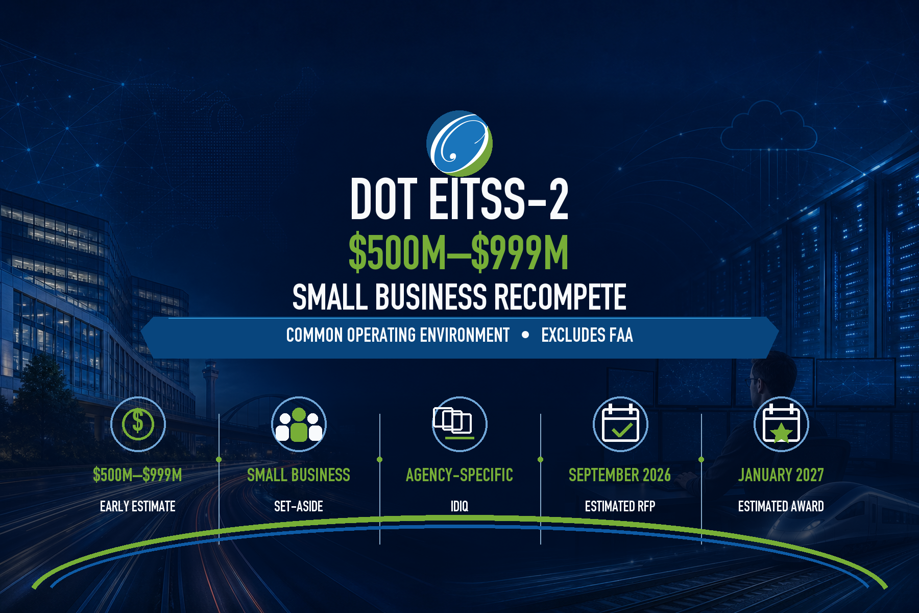 DOT EITSS-2 Recompete: Small Business Set-Aside ($500M-$999M)