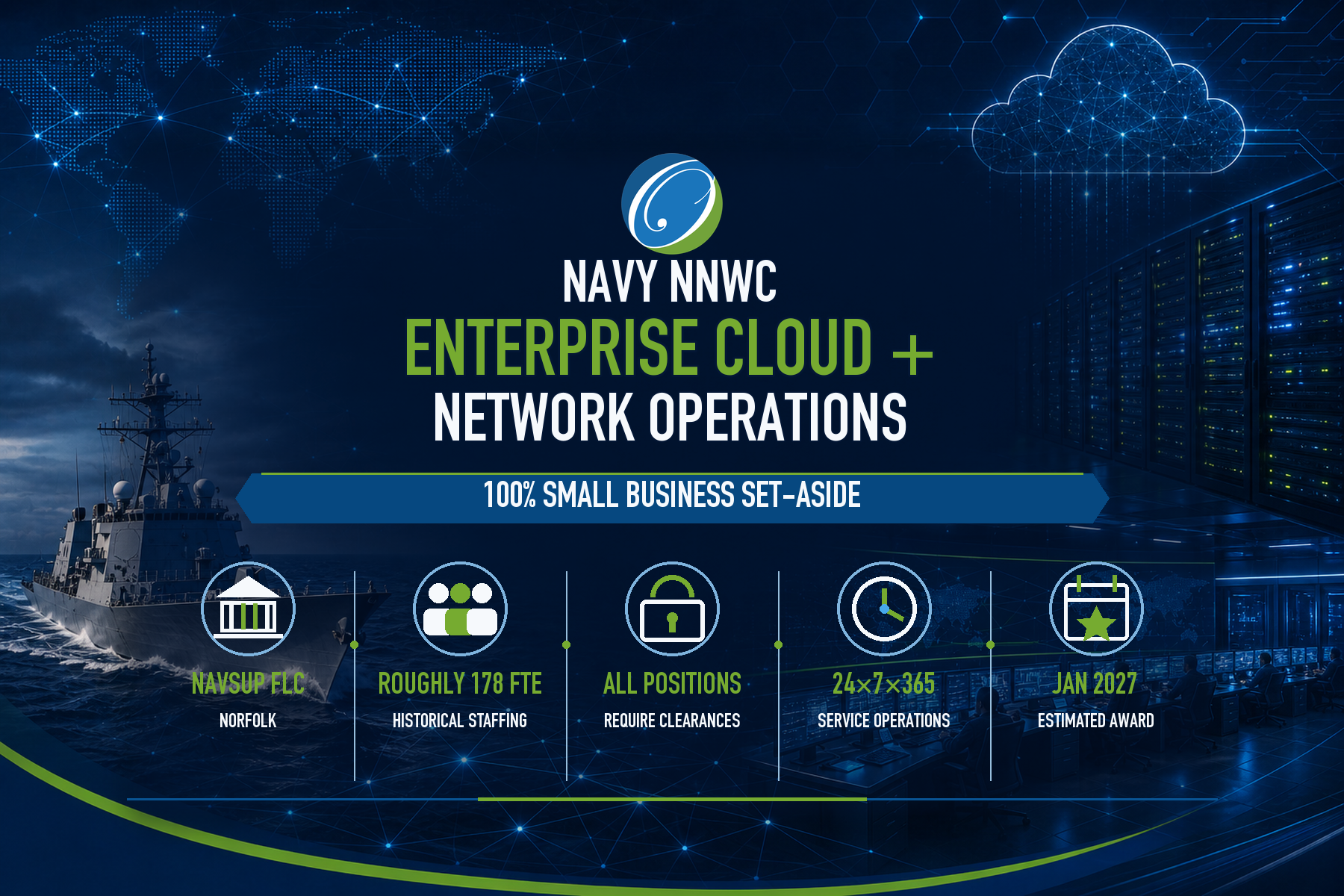 Navy NNWC Enterprise Cloud and Network Operations- 100% Small Business