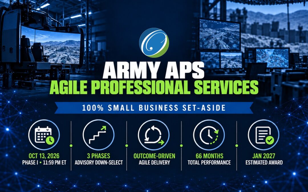Army Agile Professional Services (APS)- 100% Small Business