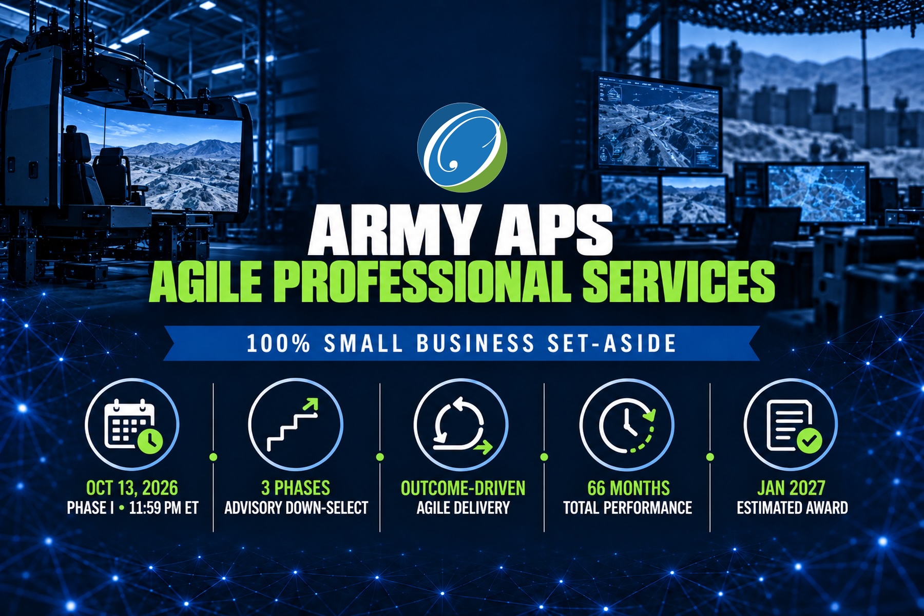 Army Agile Professional Services (APS)- 100% Small Business