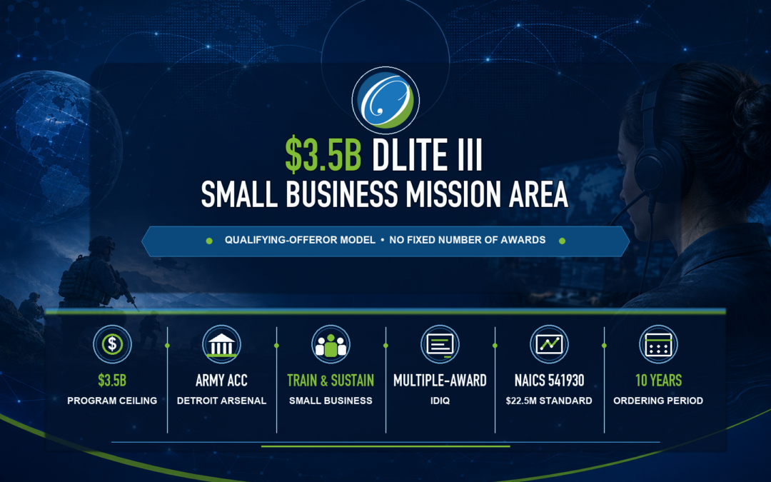 $3.5B DLITE III- Small Business Mission Area