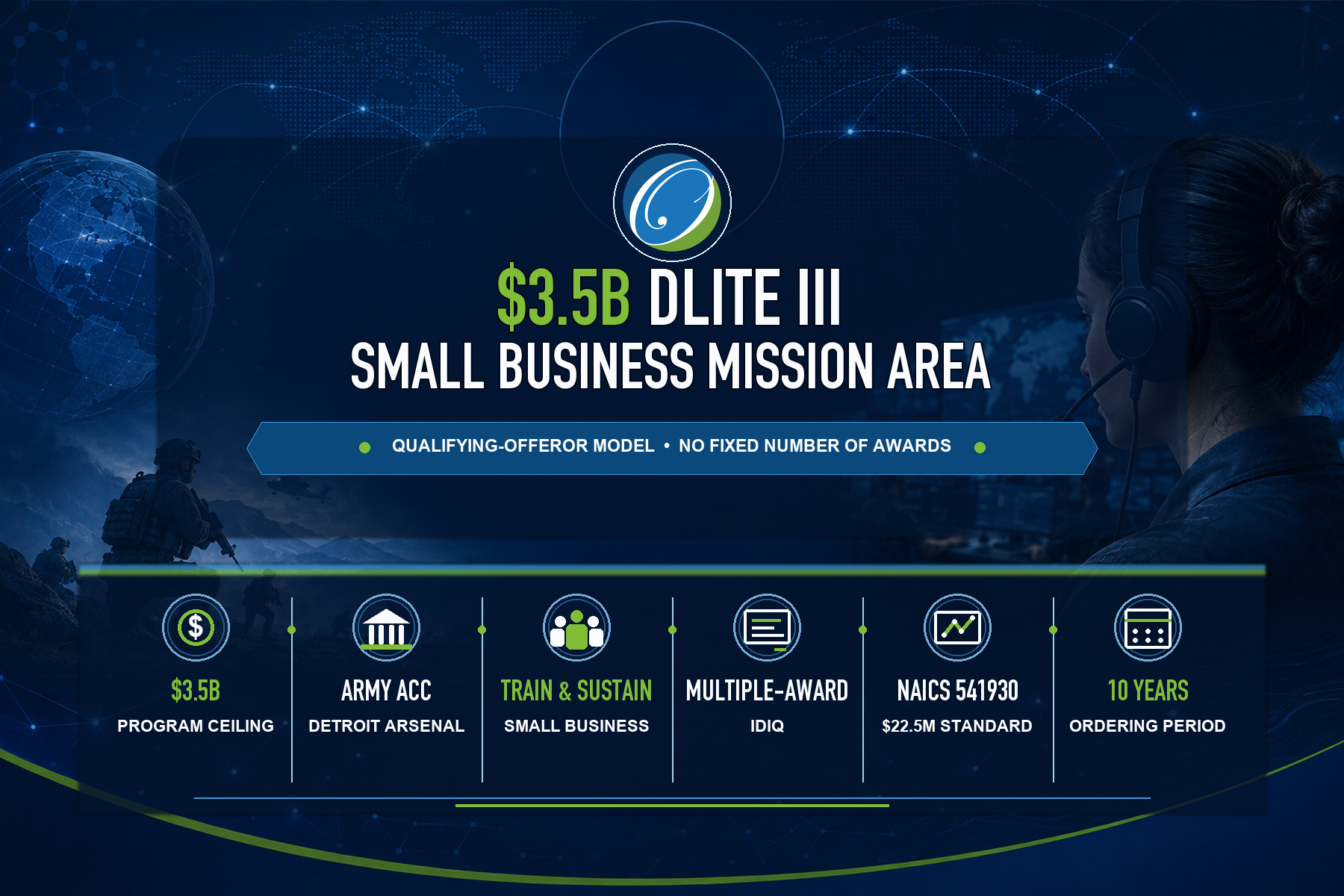$3.5B DLITE III- Small Business Mission Area
