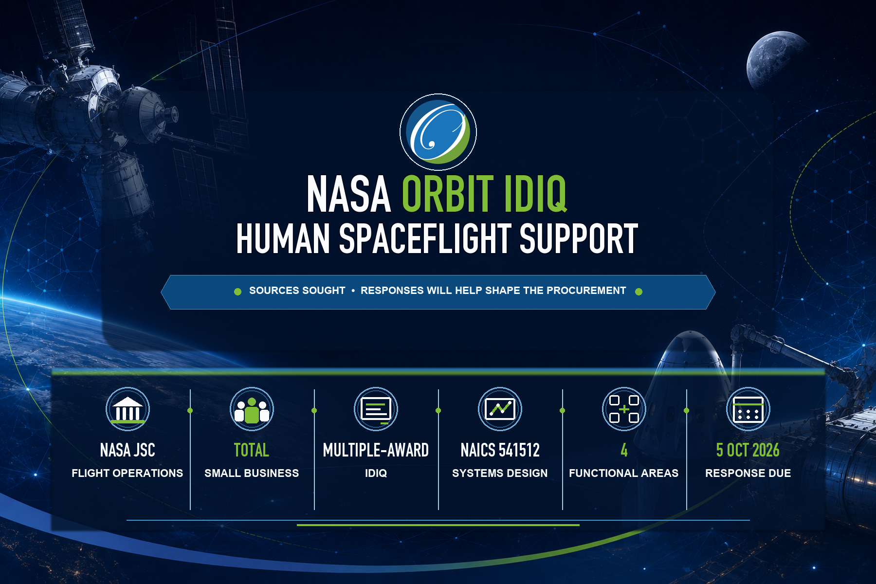 NASA ORBIT IDIQ: Total Small Business Set-Aside for Human Spaceflight Support