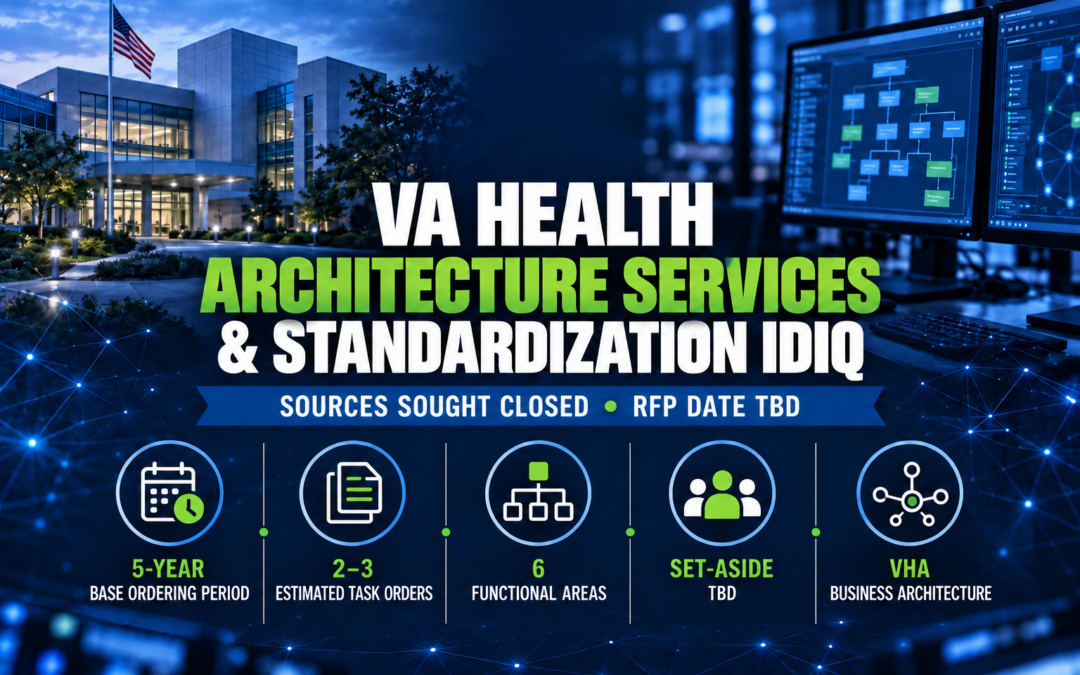 VA Health Architecture Services & Standardization IDIQ 