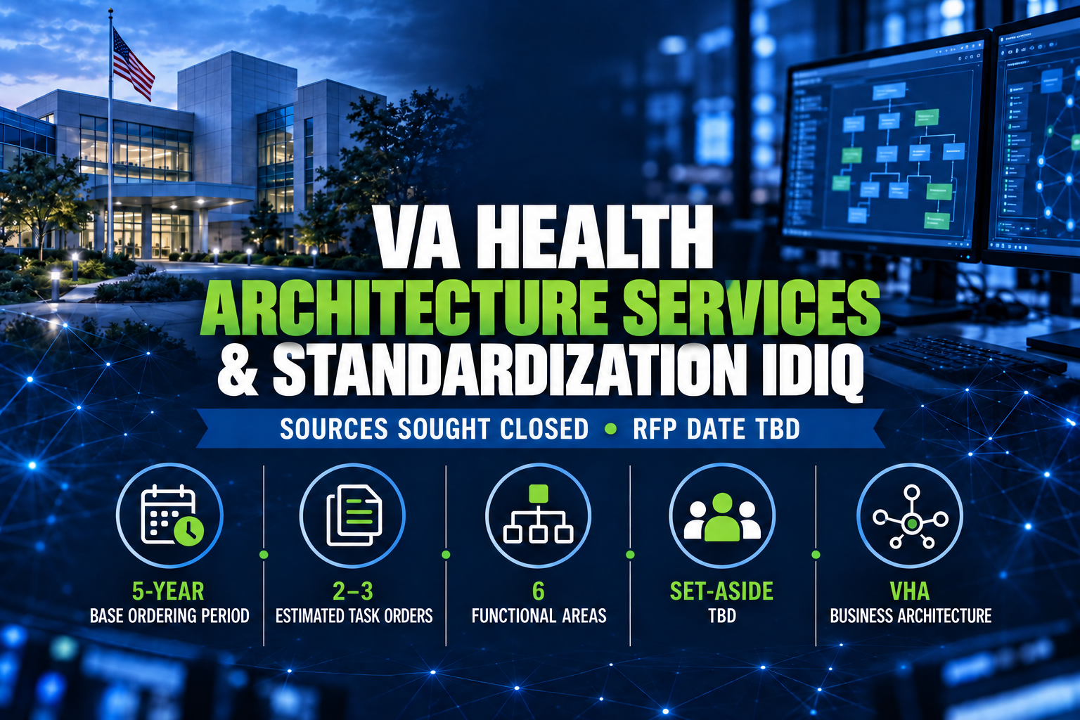VA Health Architecture Services & Standardization IDIQ