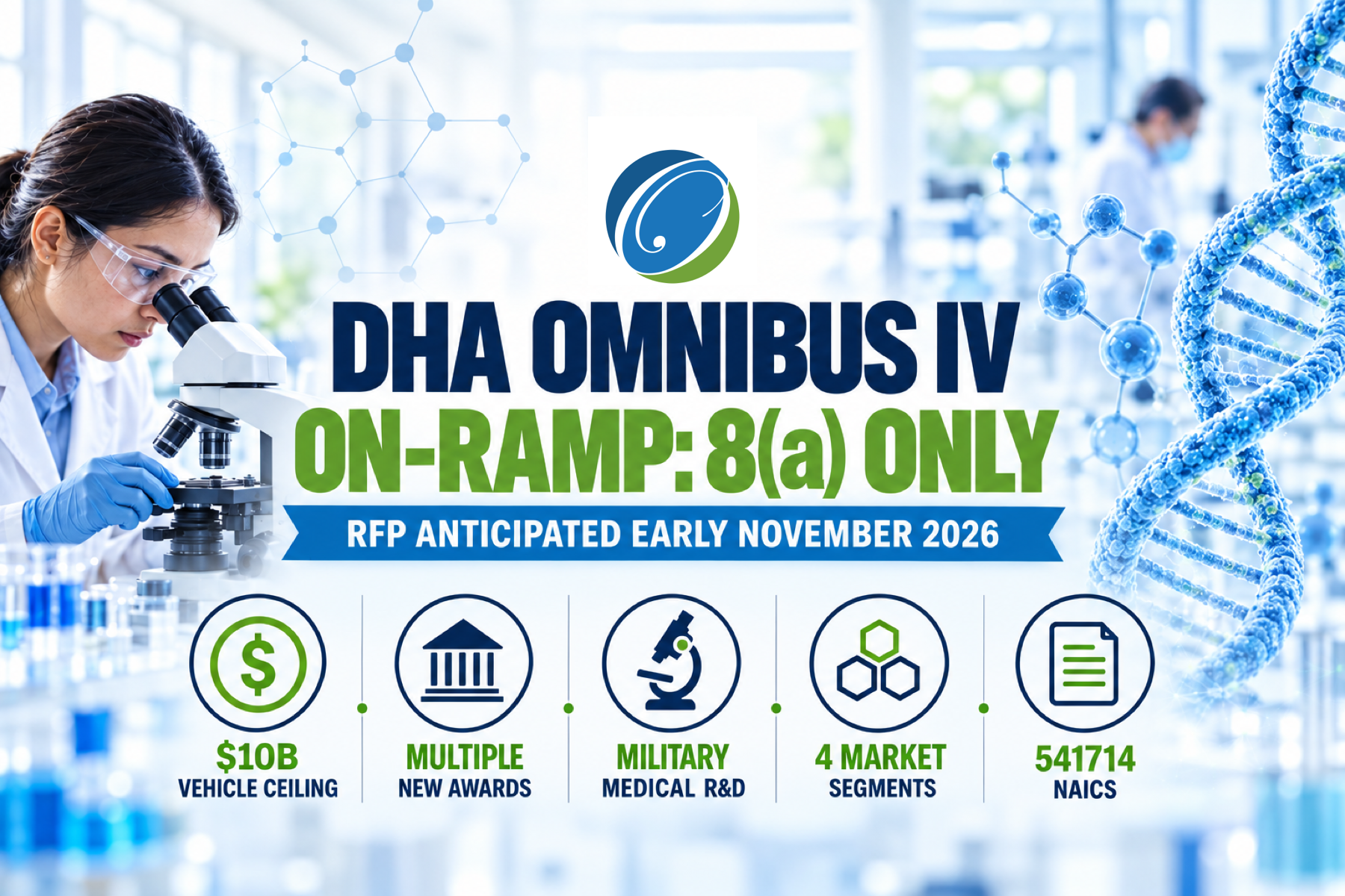 $10B DHA OMNIBUS IV On-Ramp — Now 8(a) Only